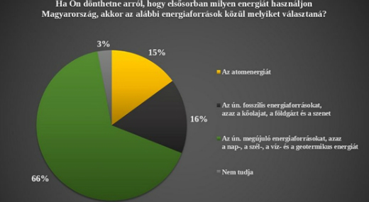 Az embereknek nem kell Paks 2