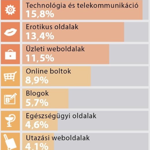 Itt a fertz weboldalak toplistja
