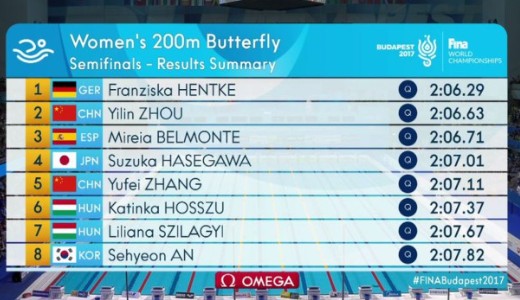 Mindk�t magyar l�ny d�nt�s 200 pillang�n