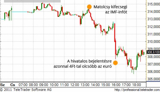 Matolcsy szivrogtatott a Goldman Sachsnak