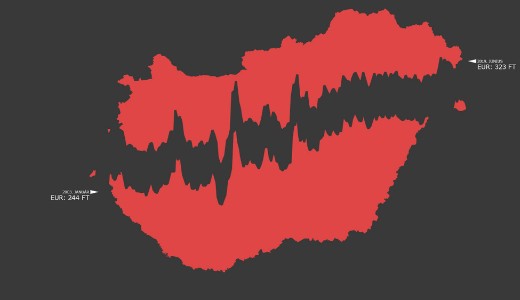 Tnyleg j a gyenge forint Magyarorszgnak?
